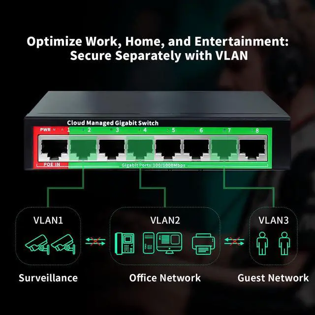 Alt view image 4 of 7 - 8-Port Gigabit Ethernet Switch | Smart Managed with VLAN & QoS | Plug & Play Desktop/Wall-Mount Network Hub w/ PoE in Design | Metal Housing & Web Managed(Includes Power Adapter)