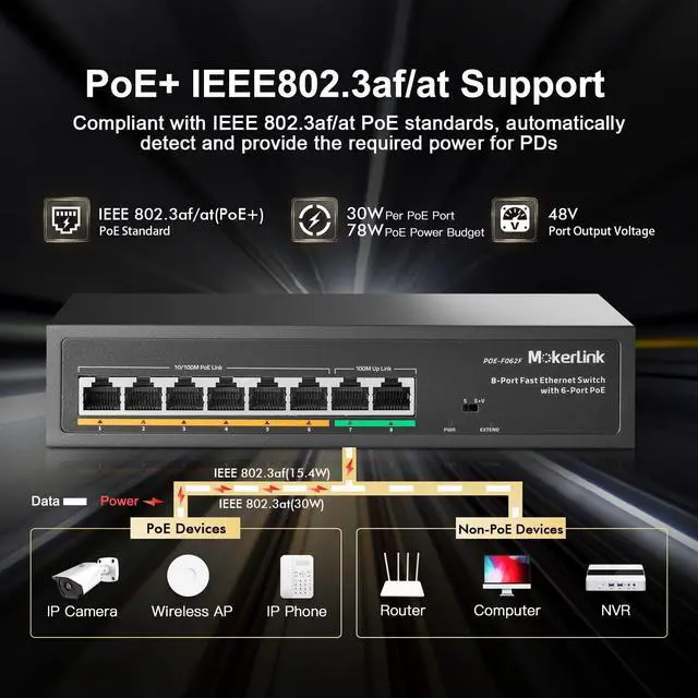 Alt view image 3 of 7 - 8 Port PoE Switch with 6 PoE+ Port, 2 Uplink, 100Mbps, 78W AI Detection IEEE802.3af/at, Fanless Metal Plug & Play Network Switch