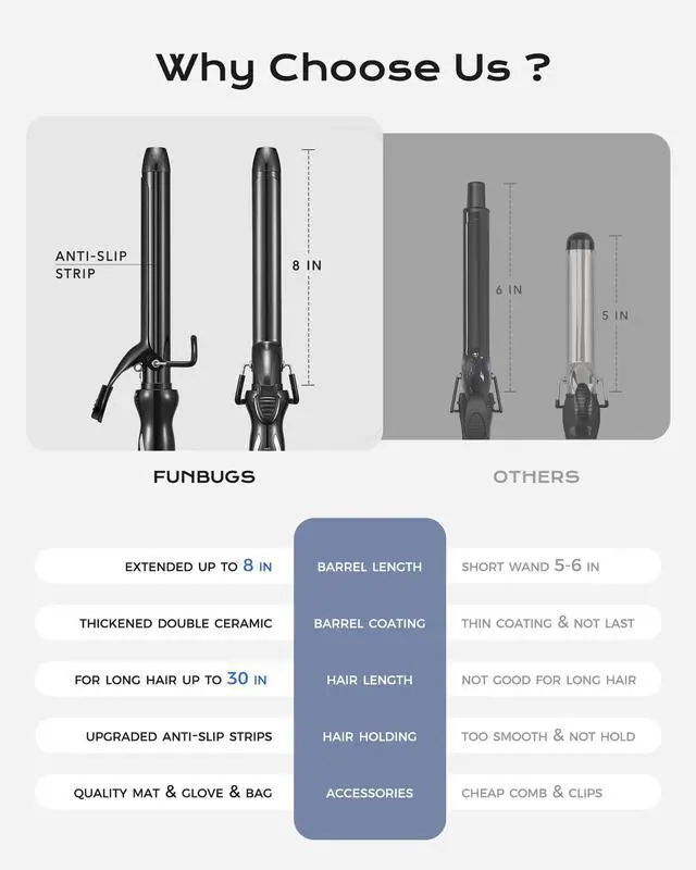 Alt view image 7 of 7 - 1'' Double Ceramic Long Barrel Curling Iron - 8'' Extended Wand | 5 Heat Settings | Dual Voltage | Auto Shut-Off | Anti-Slip Styling for Long Hair (Bag, Mat, Glove)