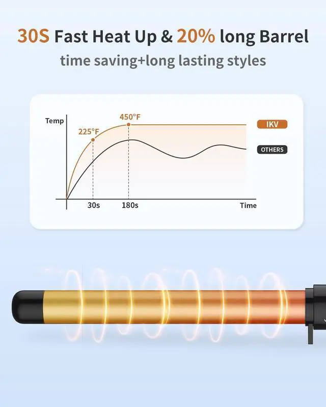 Alt view image 4 of 6 - 1 Inch Curling Wand Long Barrel, Dual Voltage Hair Curling Iron Wand Ceramic for Long Hair,10 Adjustable Temp