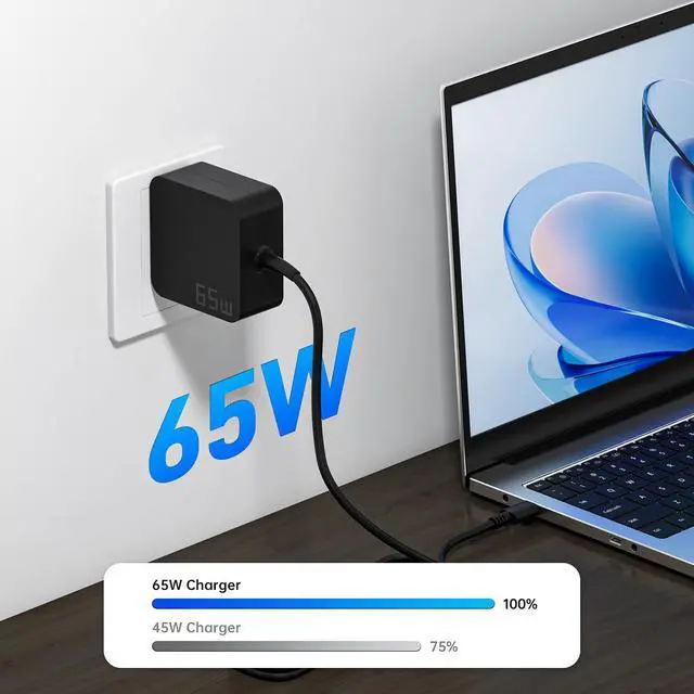 Alt view image 4 of 6 - 65W USB C Laptop Charger, Universal Fast Charging Power Adapter - Compact Type C Charger Block for MacBook, Dell, HP, Travel, Home & Office Use