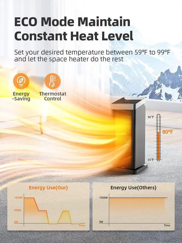 Alt view image 3 of 7 - Space Heater for Indoor Use, 1500W Fast Heating Electric Heater with Thermostat, 90°Oscillating PTC Ceramic Heater, 24H Timer