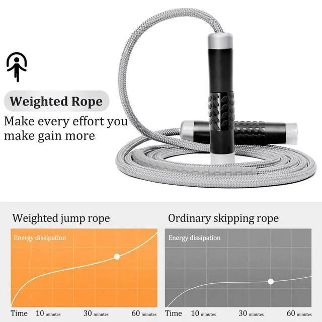 Alt view image 3 of 6 - 1LB Weighted Jump Ropes for fitness Women Men, Tangle-Free Ball Bearing Rapid Speed Skipping Jump Rope with Adjustable 9mm Cotton & PVC Cord, Aluminum Handles for MMA, Boxing, CrossFit, Weight-loss