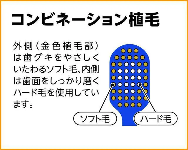 Alt view image 5 of 7 - Premium Care Toothbrush Compact Usually 3 Pcs