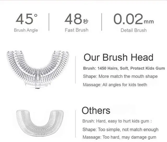 Alt view image 5 of 7 - Ultrasonic Kid's U-Shaped Electric Toothbrush, Slim Design, Waterproof Battery Powered 360 Oral Teeth Cleaning Design, Automatic Toddler Toothbrush with Food Grade Soft Silicone Brush Head