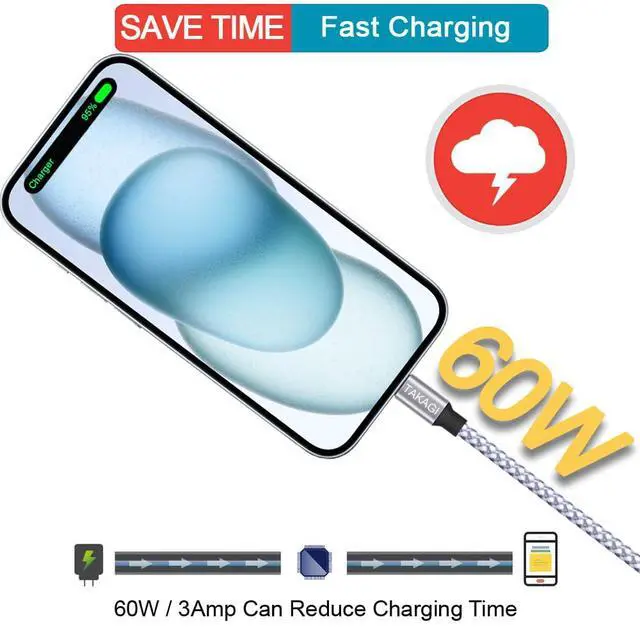 Alt view image 4 of 7 - USB C to USB C Cable,Type C Charger Fast Charging Cable 60W 3ft 3Pack Nylon Braided Data Sync USB C Cable for iPhone 17 16 15 Pro Max,Plus/iPad Mini 6,Pro 12.9/MacBook Pro/Air 4/5/Galaxy S25/S24/S23