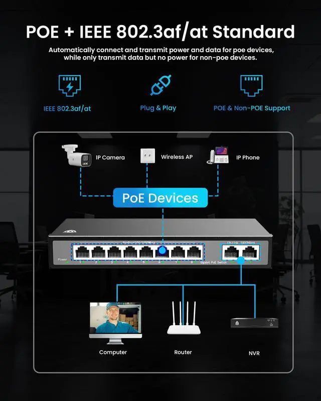 Alt view image 5 of 7 - 8 Port Gigabit Switch, Unmanaged Ethernet Switch, Network Hub, Ethernet Splitter, 2 Gigabit UplinkPort Metal Casing, Support PoE Power Supply, Desktop or Wall Mount,Plug & Play,networkswitch8