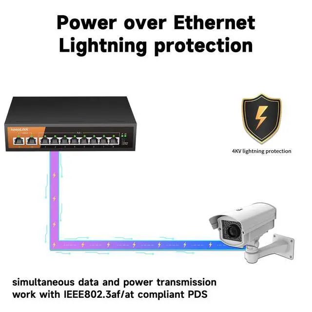 Alt view image 4 of 7 - 8 Port Gigabit PoE Switch with 2 Gigabit Uplink, 135W Built-in Power Supply, 802.3AF/AT Compliant, Desktop or Wall Mount, Ethernet Network Switch Unmanaged