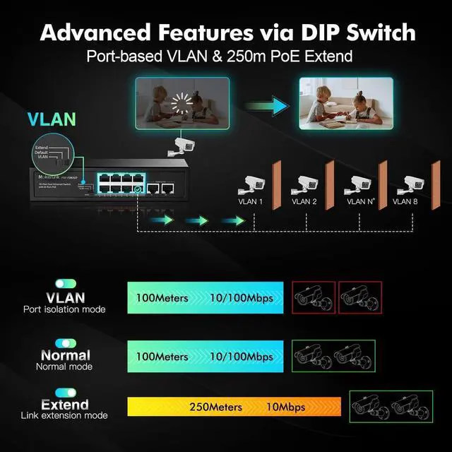 Alt view image 5 of 7 - 10 Port PoE Switch, 8 Port PoE+ 100Mbps, 2 Gigabit Uplink, 96W 802.3af/at, Vlan & Extend, Fanless Metal Plug & Play Ethernet Switch