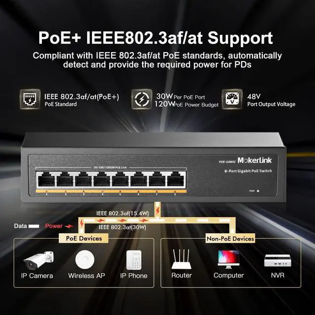 Alt view image 3 of 7 - 8 Port Gigabit PoE Switch, 8 PoE+ Ports 1000Mbps, 802.3af/at 120W, Metal Fanless Unmanaged Plug and Play