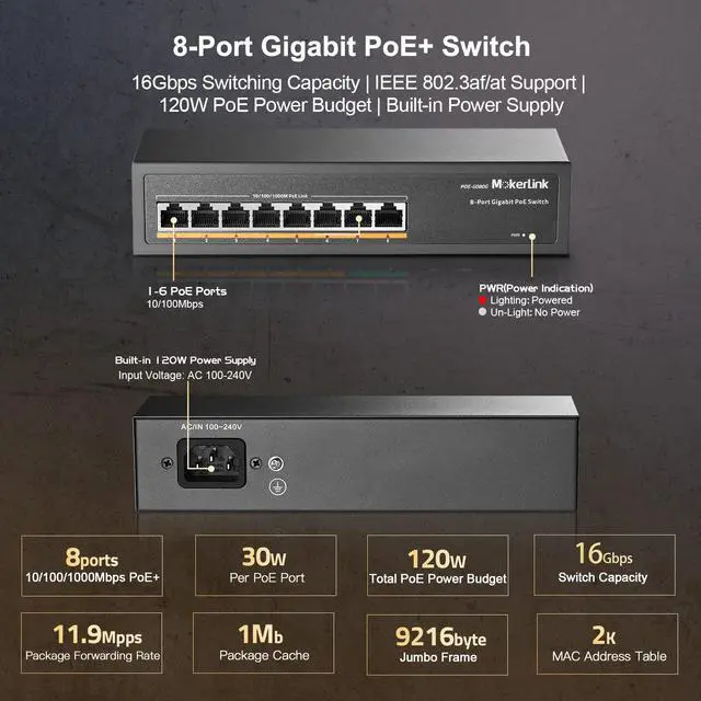 Alt view image 5 of 7 - 8 Port Gigabit PoE Switch, 8 PoE+ Ports 1000Mbps, 802.3af/at 120W, Metal Fanless Unmanaged Plug and Play