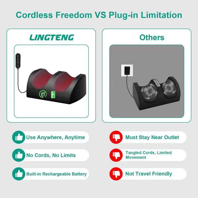 Alt view image 2 of 7 - Rechargeable Foot Massager with Heat, Cordless Shiatsu Foot Massager for Cord Remote Control, Heated Massage with Roller, Portable for Home/Office Use, Dad Gifts, Mom Gifts