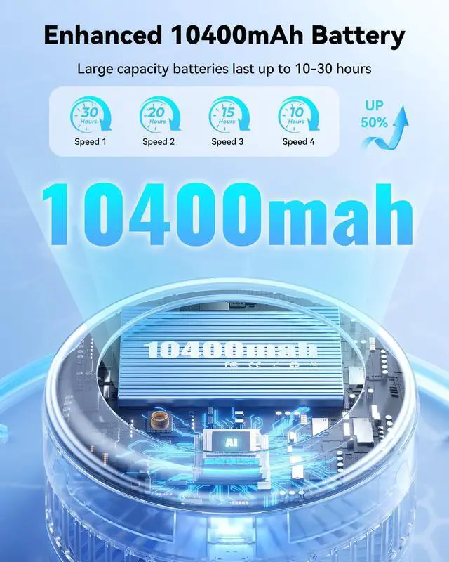 Alt view image 2 of 7 - Portable Oscillating Travel Fan, 10400mAh Battery Operated Rechargeable USB Floor Table Desk Fan with Remote, 4 Speed Settings Pedestal Fan for Home Bedroom Office Camping Cruise, Black 8"