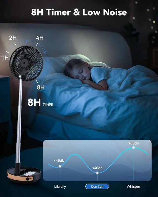 Alt view image 6 of 7 - Portable Oscillating Travel Fan, 10400mAh Battery Operated Rechargeable USB Floor Table Desk Fan with Remote, 4 Speed Settings Pedestal Fan for Home Bedroom Office Camping Cruise, Black 8"