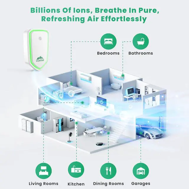 Alt view image 7 of 7 - Air Ionizers for Home (4 Pack), Negative Ion Filtration System, Quiet Air Freshener for Bedroom, Office, Kitchen, Portable Air Filter Odor, Smoke Dust, Pets, Eliminator, Mini Air Cleaner