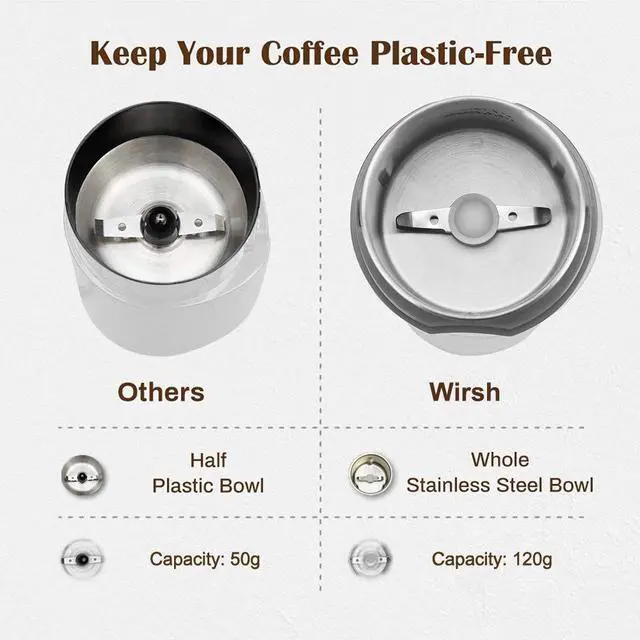 Alt view image 2 of 7 - Coffee Grinder-Electric Coffee Grinder with Stainless Steel Blades, Coffee and Spice Grinder with Powerful Motor and 4.2oz. Large Capacity for Coffee Beans,Herbs,Spices, Peanuts,Grains and More