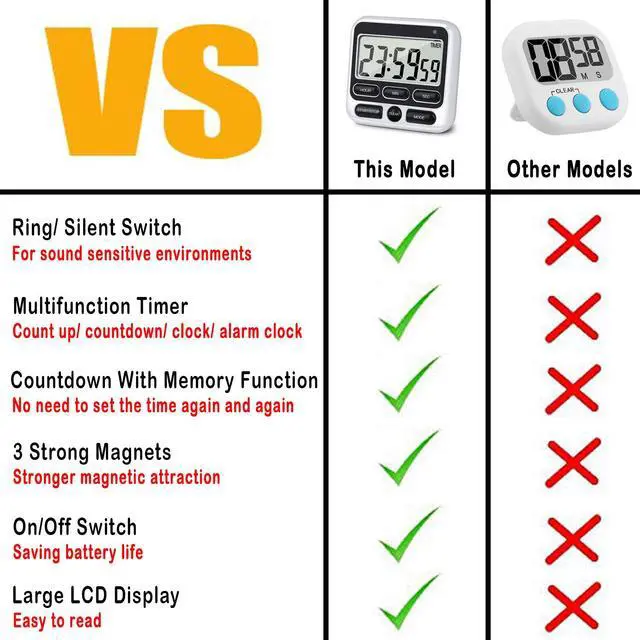 Alt view image 2 of 7 - Digital Kitchen Timer with Mute/Loud Alarm Switch ON/Off Switch, 12-Hour Clock & Alarm, Memory Function Count Up & Count Down for Kids Teachers Cooking, Large LCD Display, Strong Magnet (Black)