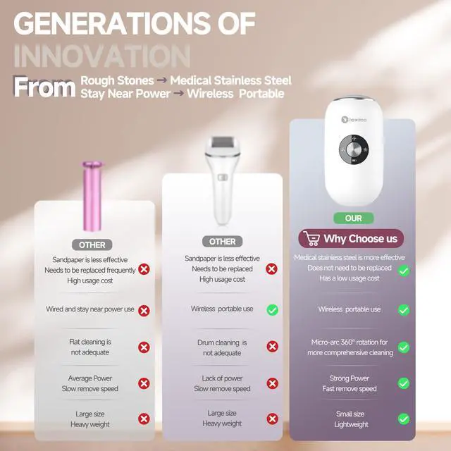 Alt view image 7 of 7 - Electric Foot Callus Remover for Women Men, Rechargeable Electric Foot File Pedicure Tool with Stainless Steel Heads, Portable Feet Grinder for Cracked Dry Heels Dead Skin Calluses