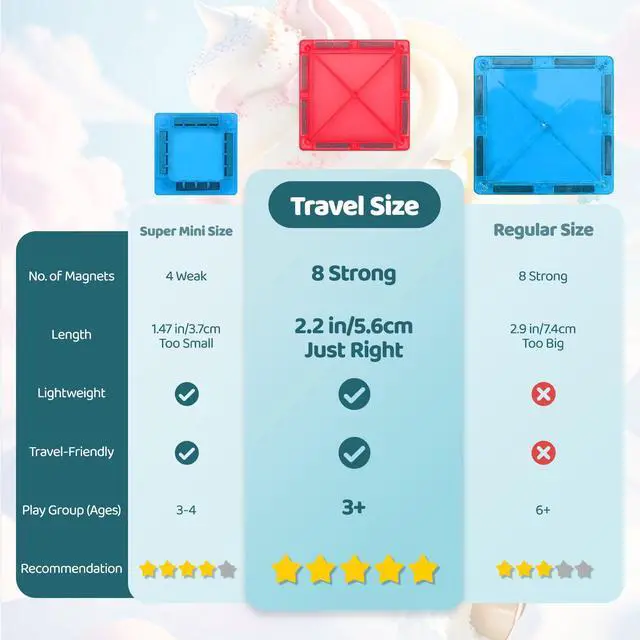 Alt view image 4 of 7 - Magnetic Tiles Toddler Magnet Toys, Mini Magnetic Building Blocks for Kids Ages 3+ Travel Set, Educational Toy for Boys Girls Sensory Play Preschool Learning Classroom Must Haves