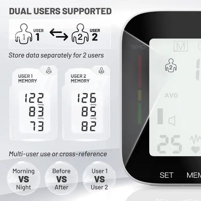 Alt view image 4 of 7 - Wrist Blood Pressure Monitor Automatic Large LCD Display Adjustable Wrist Cuff Automatic Dual 99 Reading Memory Automatic Digital BP Machine for Home Use