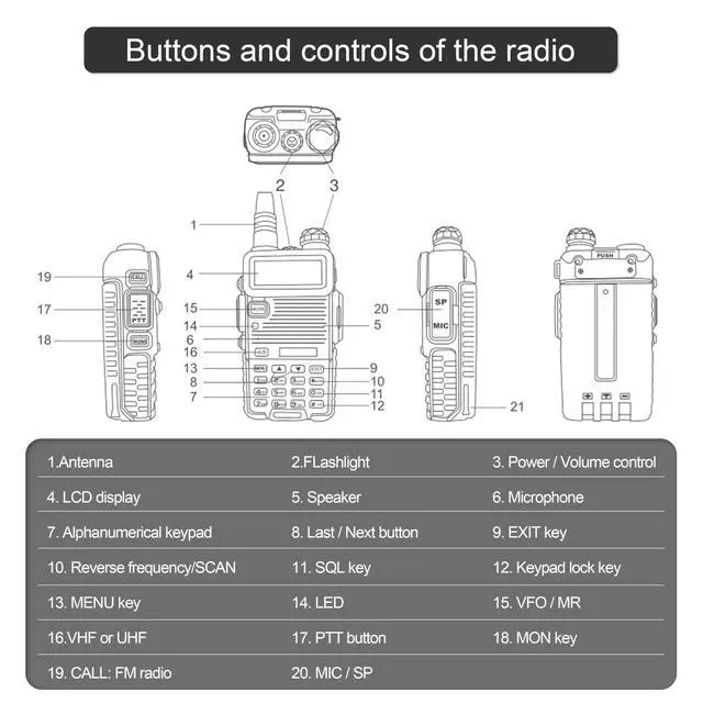 Alt view image 4 of 7 - UV-5R Dual Band Two Way Radio, Upgraded Type-C Direct Charging for Power Bank & Car Support, High Power Long Range Handheld Transceiver for Hiking & Emergency