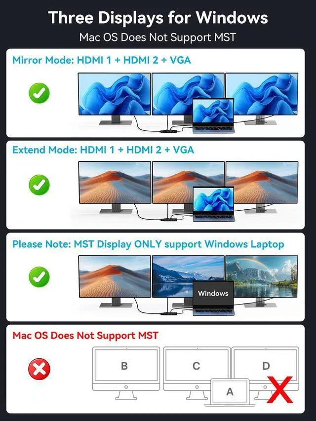 Alt view image 5 of 7 - USB C Docking Station Dual Monitors,8-in-1 Laptop Docking Station with Dual Monitor 2*HDMI +VGA +3 * 5G USB-A/C+3.5MM Audio+PD100W, Laptop Dock for Dell/HP/Lenovo ThinkPadBlack