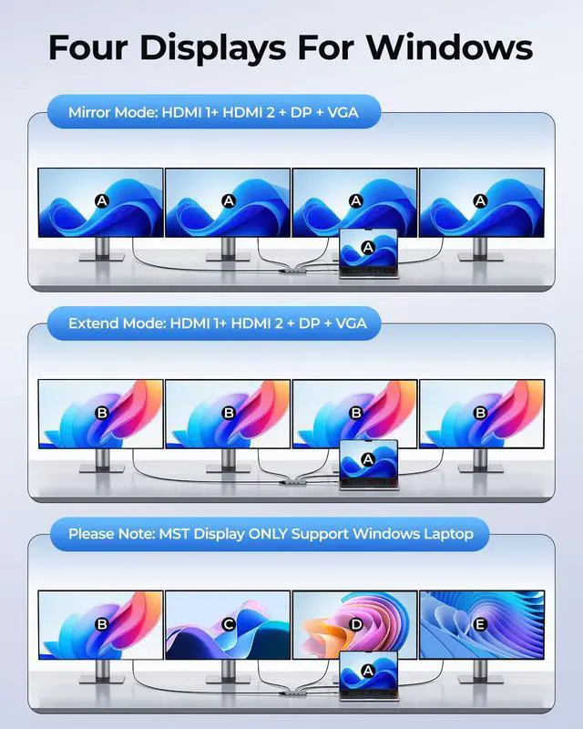 Alt view image 3 of 6 - USB C Docking Station Dual Monitor Adapter, 8 in 1 Laptop Docking Station 3 Monitors Quadruple Display USB C Hub Dongle to 4K HDMI+DP+VGA