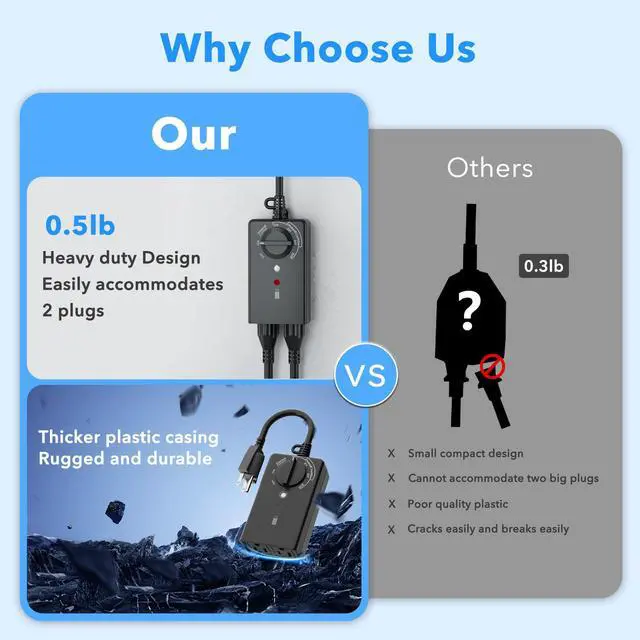 Alt view image 3 of 7 - Outdoor Light Timer with Dusk to Dawn Sensor, 100 ft Range Remote Control, Weatherproof Dual Grounded Outlets, 15A 1/2HP, ETL Listed for Christmas and Halloween Decorations