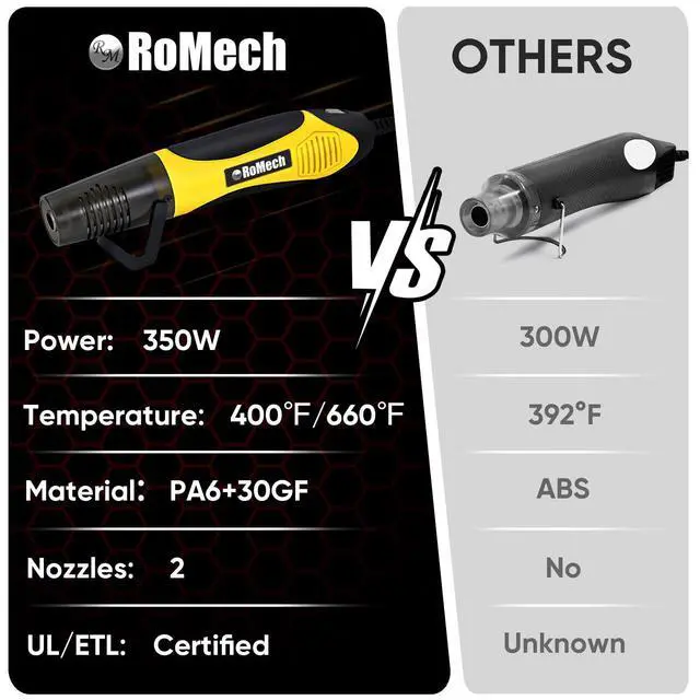 Alt view image 7 of 7 - 350W Heat Gun with 2 Nozzles, Dual Temp Heat Gun 400°F-660°F, Fast Heat Hot Air Gun with Overload Protection for DIY Craft Embossing Shrink Wrapping (Yellow)