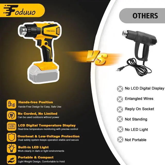 Alt view image 3 of 7 - 350W Cordless Heat Gun Compatible with Dewalt 20V Battery,Adjustable Temp 1201110,LED Light,Portable Hot Air Gun LCD Digital Display & 4 Nozzles For Shrink Tubing,Crafts,DIY(Tool Only,NO Battery)