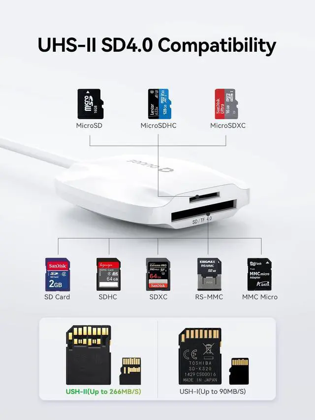Alt view image 2 of 7 - USB C SD Card Reader 4.0, QUUGE 2-in-1 UHS-ii Memory Card Reader, Micro SD Card Reader Type-C, Compatible with SDXC, SDHC, SD, MMC, RS-MMC, Micro SDXC, Micro SD, Micro SDHC, iPad Pro, Air MacBook Pro
