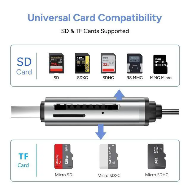 Alt view image 6 of 7 - SD Card Reader, USB-C and USB 3.0 Micro SD Card Adapter, Dual Connector Memory Card Reader for SDXC, SDHC, SD, MMC, RS-MMC, Micro SDXC, Micro SD, Micro SDHC Card