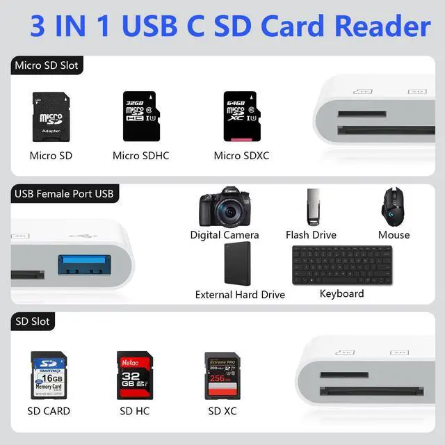 Alt view image 2 of 7 - iPhone 17 Pro SD Card Reader USB C for iPhone 17 Air Pro Max 16e 16 Pro Max Plus/MacBook/Samsung,Micro SD Card Reader TypeC Camera Memory Card Reader Card Adapter for SD,Micro SD,SDHC,SDXC,TF,MMC,UHSI