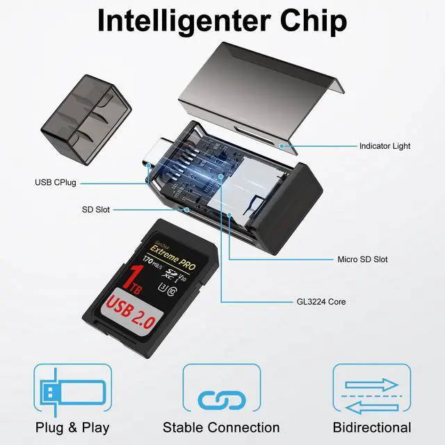 Alt view image 7 of 7 - USB C SD Card Reader,Micro SD Card Adapter for SD,Micro SD,SDHC,SDXC,TF Card,Micro SDHC,MMC,UHS-I/II,2-in-1 Camera Memory Card Reader for iPhone 17 Air 17 Pro 17 Pro Max 16 15 iPad MacBook Samsung A17