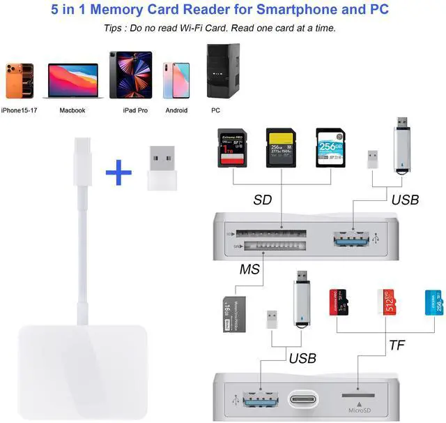 Alt view image 2 of 7 - SD Card Reader, 5 in 1 USB-C & USB Card Adapter with SD/MicroSD/MS and Dual USB-A Ports Memory Card Reader for iPhone 17/16/15 Pro Max iPad MacBook Pro/Air M4/M3 Android Phone/Tablet PC (White)