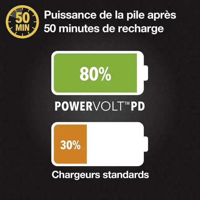 Alt view image 5 of 5 - CPDC30 Car Charger USB-C Single Port 30W Power Delivery