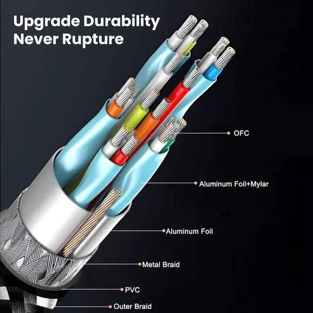 Alt view image 4 of 6 - 4K HDMI Cable 10 ft | High Speed HDMI Cables, Braided Nylon & Gold Connectors, 4K @ 60Hz, Ultra HD, 2K, 1080P, ARC & CL3 Rated | for Laptop, Monitor, PS5, PS4, Xbox One, Fire TV, & More