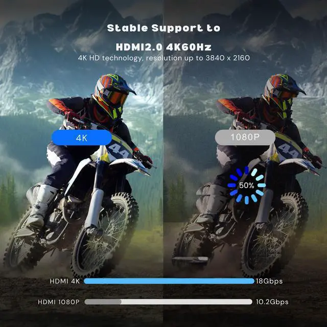 Alt view image 3 of 6 - 4K HDMI Cable 10 ft | High Speed HDMI Cables, Braided Nylon & Gold Connectors, 4K @ 60Hz, Ultra HD, 2K, 1080P, ARC & CL3 Rated | for Laptop, Monitor, PS5, PS4, Xbox One, Fire TV, & More