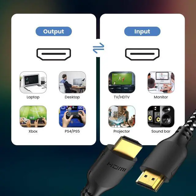 Alt view image 6 of 6 - 4K HDMI Cable 10 ft | High Speed HDMI Cables, Braided Nylon & Gold Connectors, 4K @ 60Hz, Ultra HD, 2K, 1080P, ARC & CL3 Rated | for Laptop, Monitor, PS5, PS4, Xbox One, Fire TV, & More