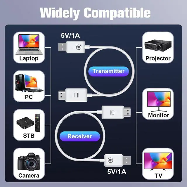 Alt view image 2 of 7 - Hdmi Wireless Transmitter and Receiver Kit, 4K Decode Output Wireless HDMI Extender, 98Ft HDMI Sender Display Adapter Support 2.4/5GHz for Streaming Video/Audio from Laptop/PC to TV/Projector/Monitor