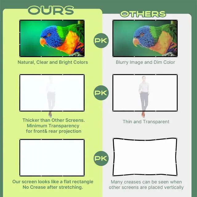 Alt view image 4 of 6 - 80 inch Projector Screen, Washable Projector Screen 16:9 Foldable Anti-Crease Portable Projector Movies Screen for Home Theater Outdoor Indoor Support Double Sided Projection