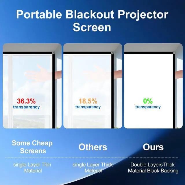 Alt view image 2 of 7 - Projector Screen 84 inch, DUYIKJ Portable Black Backing Blackout Projector Screen Indoor Outdoor 16:9 4K HD Anti-Crease Projection Movies Screen for Home Theater Office Party Classroom