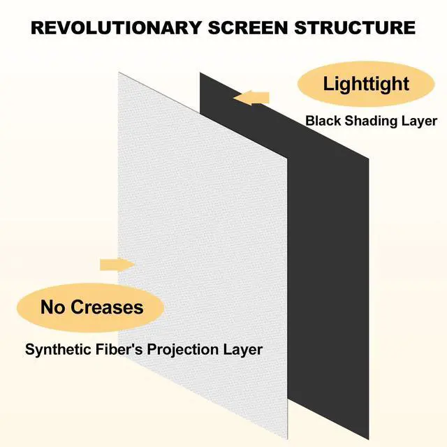 Alt view image 2 of 7 - Foldable 120-inch Projector Screen,4k 16:9 Anti-Crease Portable Washable Projector Backing Black Absorbs Light Movies Screens for Home Theater Backyard Indoor and Outdoor Camping