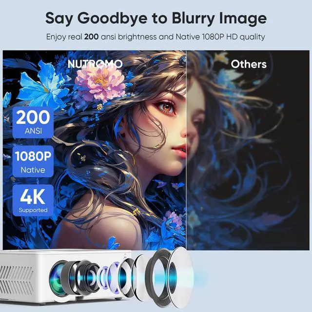 Alt view image 2 of 7 - Mini Projector with WiFi and Bluetooth Native 1080P 4K Support, Portable Movie Projector with Screen, Compatible with Smartphone, HDMI, TV Stick for Home, Bedroom, Outdoor Use