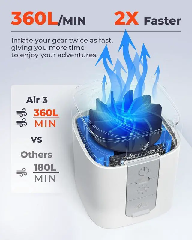 Alt view image 3 of 6 - AIR 3 Air Pump for Inflatables with 2600 mAh Battery & Camping Light, Ultra-Fast and Mini Electric Air Pump, Inflate Deflate for Air Mattress, Pool Floats, Vacuum Storage Bags (White)