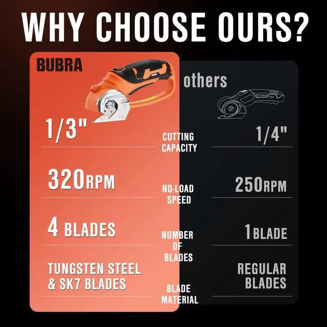 Alt view image 3 of 7 - Cordless Electric Scissors, 4V Cardboard Cutter with 4 Blades, Rechargeable Box Cutter up to 1/3", with Storage Bag, Safety Lock & LED Light, Electric Scissors for Cardboard, Fabric & Carpet