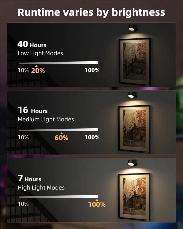 Alt view image 6 of 7 - LED Wall Mounted Lights, Rechargeable Wall Sconces with Remote & Touch Control, 3 Color Temperatures 360° Rotation Dimmable Cordless Wall Light for Bedroom Study Reading Bedside (Black, 3 Pack)