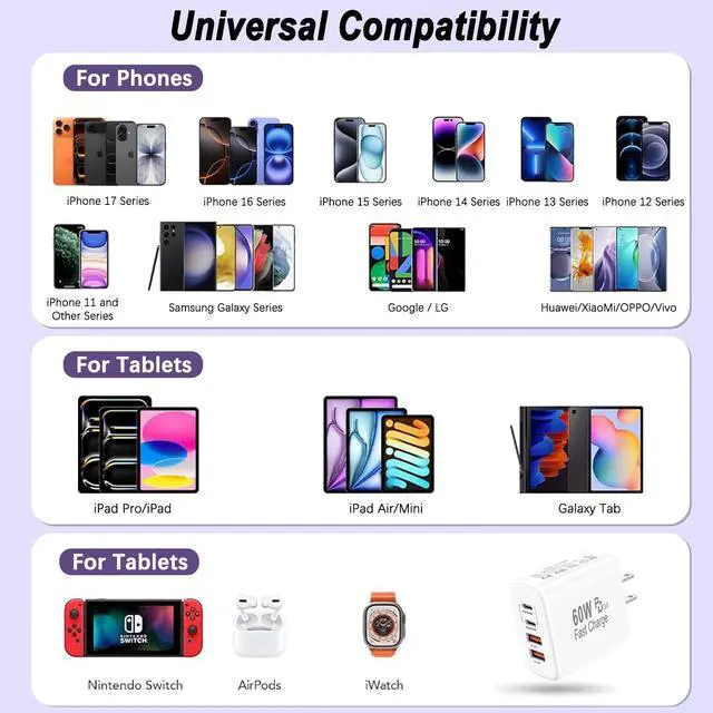 Alt view image 6 of 7 - USB C Charger Block,60W 4-Port USB C Wall Charger iPhone Charger Fast Charging PD Power Adapter+QC Wall Plug Multiport Type C Brick Chargers for iPhone 17 16 15 14 13 12 11 Pro Max XS,Samsung