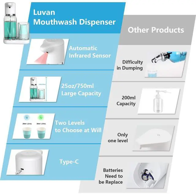 Alt view image 5 of 7 - Automatic Mouthwash Dispenser for Bathroom, 25oz(750ml) Smart Mouthwash Dispenser with Cup Holder, Infrared Sensor and 2 Dispensing Levels, Rechargable Mouth Pumb Dispenser for All Age Groups
