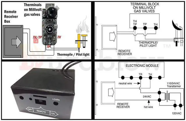 Alt view image 5 of 7 - TR1004 Gas Fire Fireplace On/Off Remote Control Kit + Thermostat + Timer + Backlit Transmitter for Millivolt Valve, IPI Module, Replaces Wall Switch or Thermostat